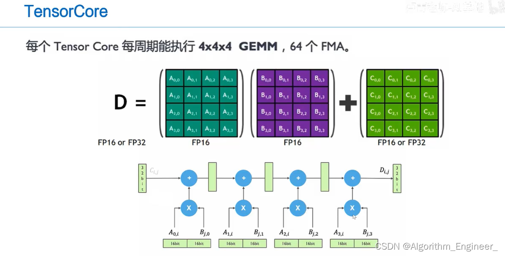 AMD HD2400与NVIDIA GTX960性能、架构及技术规格对比分析