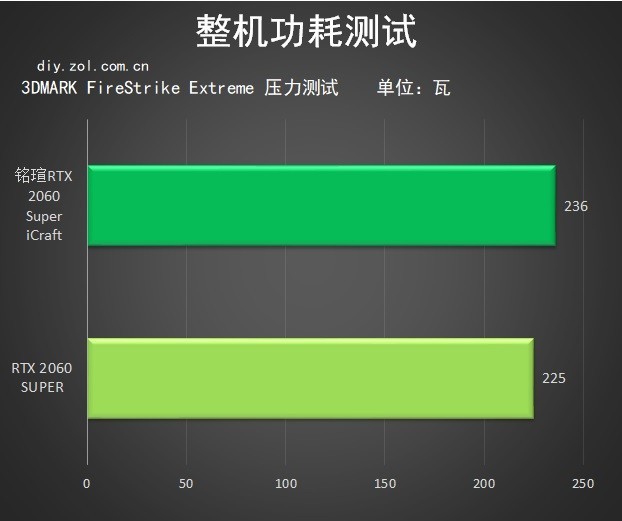 映众GTX760能否满足GTA5等高端游戏的流畅运行？性能分析揭秘  第5张