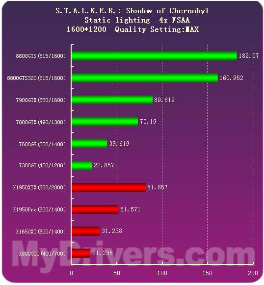 NVIDIA GTX760：强劲性能下的电脑游戏新宠  第6张