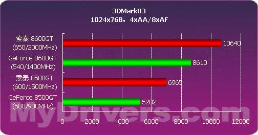 NVIDIA GTX760：强劲性能下的电脑游戏新宠  第7张