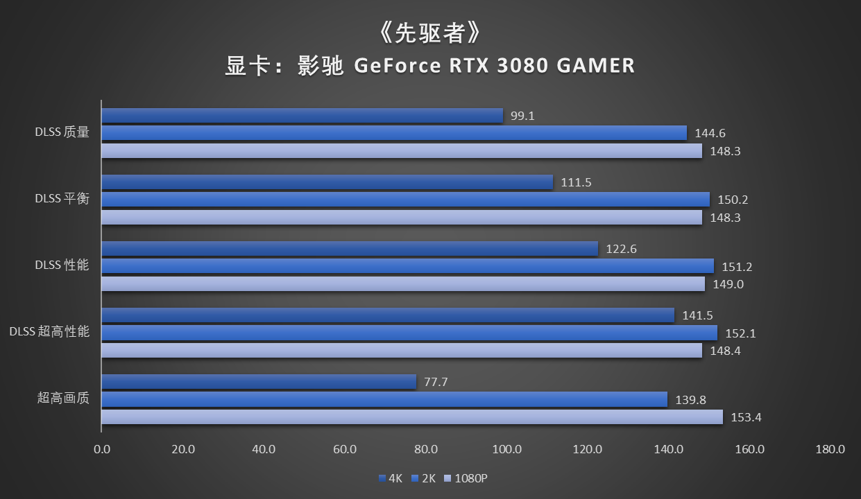 NVIDIA GTX1080Ti：2K分辨率下游戏性能详细剖析及品质提升效果  第7张