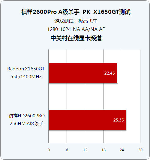 GTX960性能评测：极品飞车19能否在该显卡下流畅运行？详细分析与实测  第3张