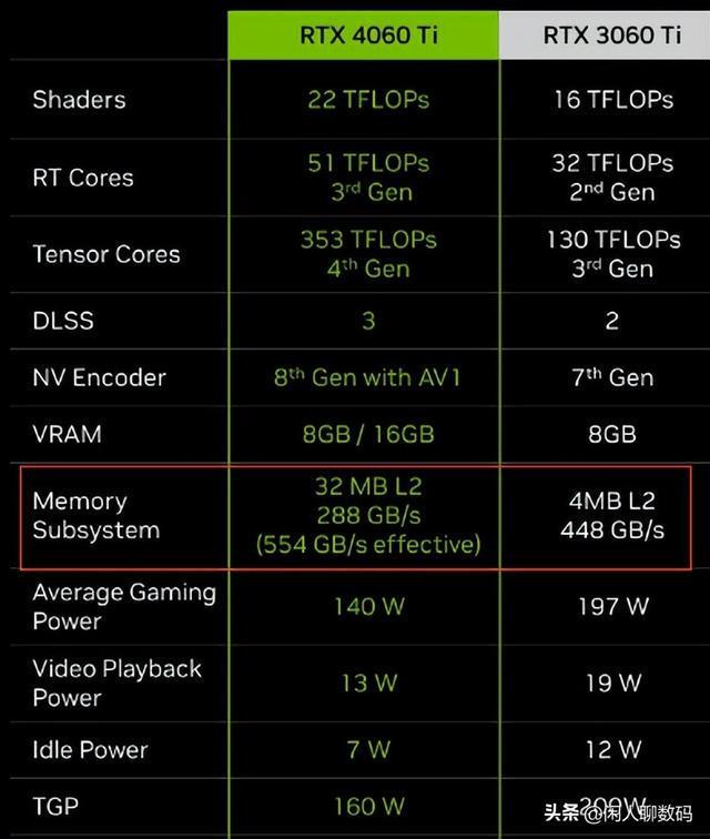 影驰GT730与GTX550Ti性能对比及选购建议：市场价格、应用场景详解  第4张