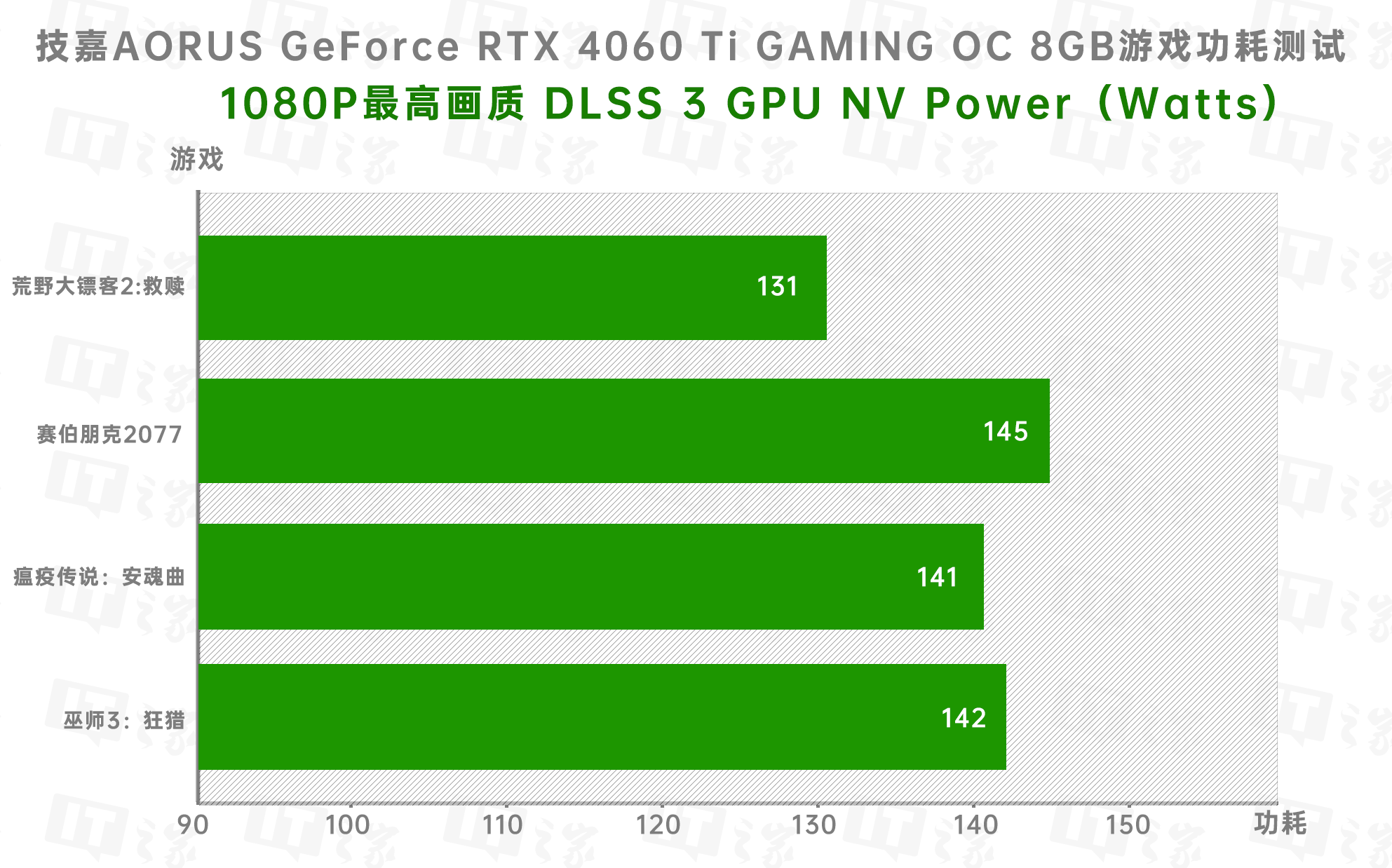 侠盗猎车手V技嘉GTX960G1性能分析：优异表现引发广泛关注  第2张