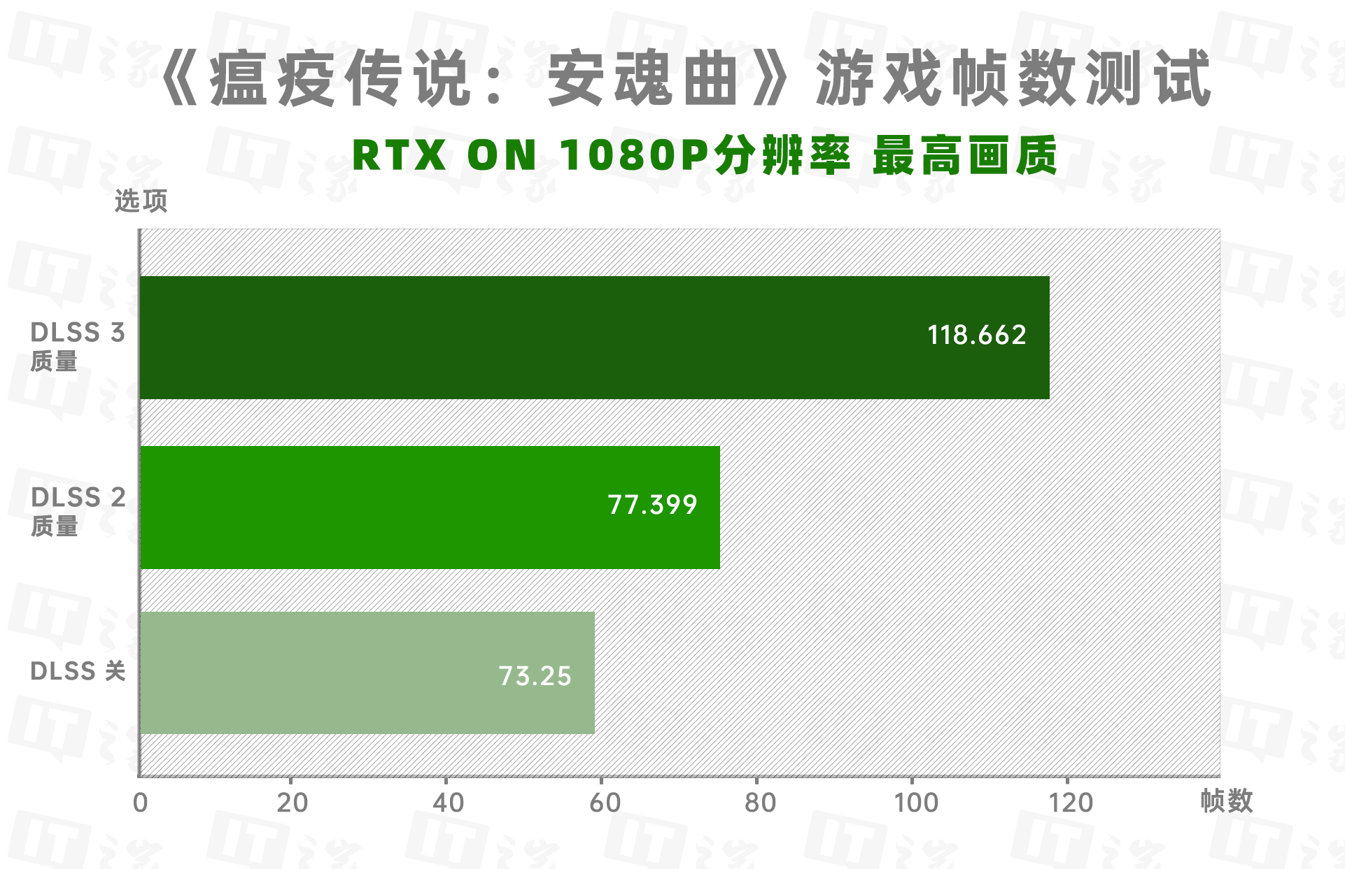 侠盗猎车手V技嘉GTX960G1性能分析：优异表现引发广泛关注  第3张