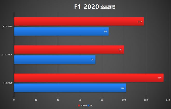 七彩虹GTX550Ti网驰显卡：科技与娱乐完美结合，开启全新游戏时代  第7张