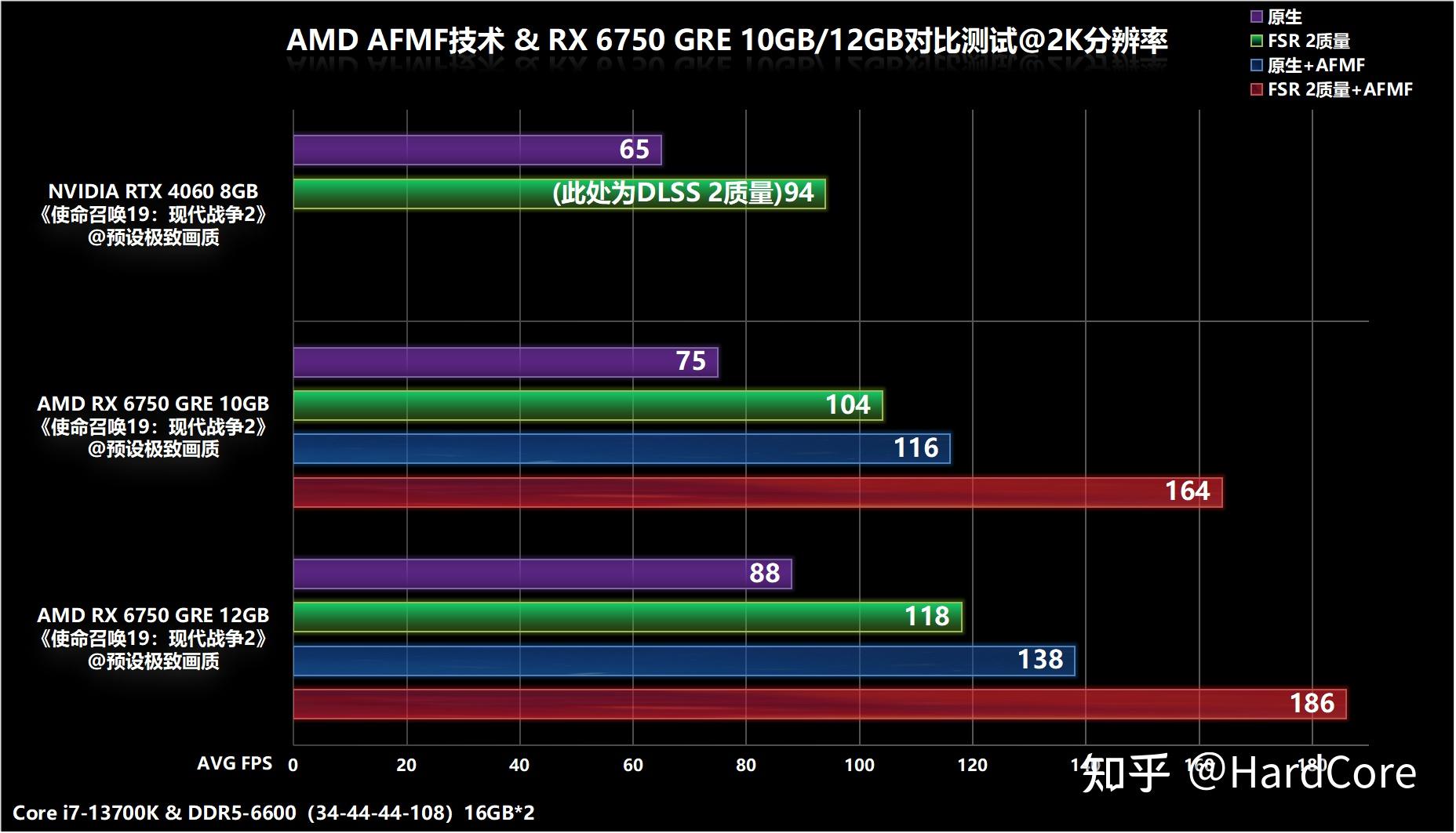 解决孤岛惊魂4 GTX780Ti卡顿问题：性能分析与硬件解决方案  第2张