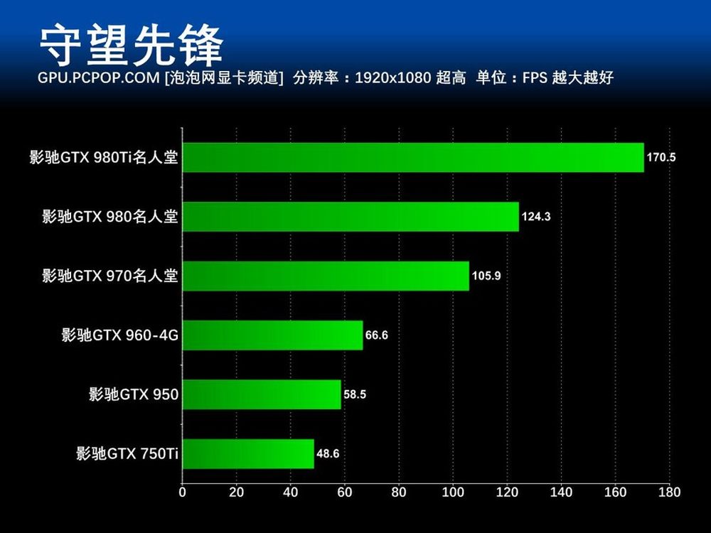 X4740与GTX950：畅游守望先锋的硬件配置解析与性能需求探讨  第7张