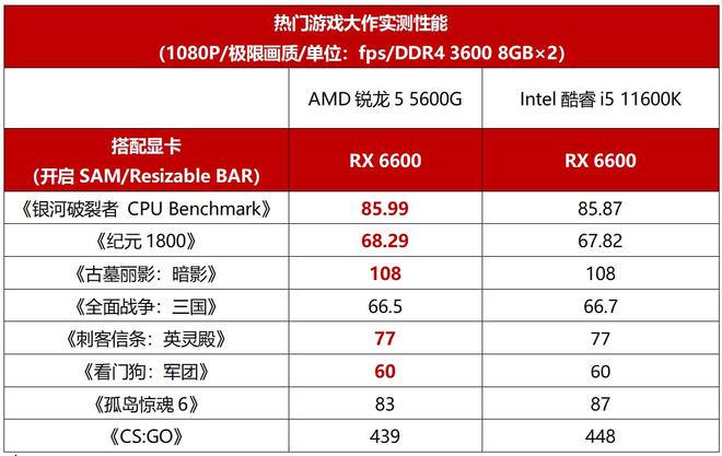 探索GTX470SLI的性能与现代显卡的对比：显卡市场演进与科技发展  第5张