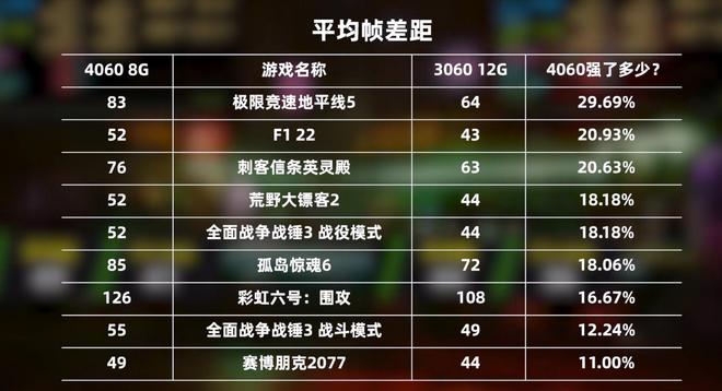 解决微星GTX560SE游戏卡顿与性能问题：深度分析与解决方案分享  第7张