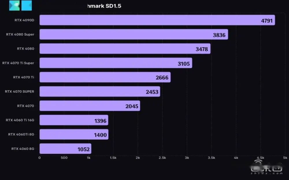 AMD860K和GTX660：老牌硬件的潜力探索与性能分析  第5张