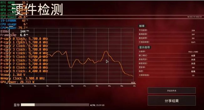 揭秘GTX950M性能：狙击精英3流畅运行的秘诀