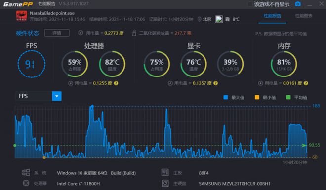 GTX960显示卡：过去辉煌，现如今何去何从？游戏水波纹问题成焦点  第7张