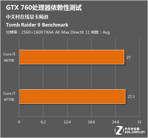 深度解析SLI技术：GTX980ti的配置与管理策略  第4张