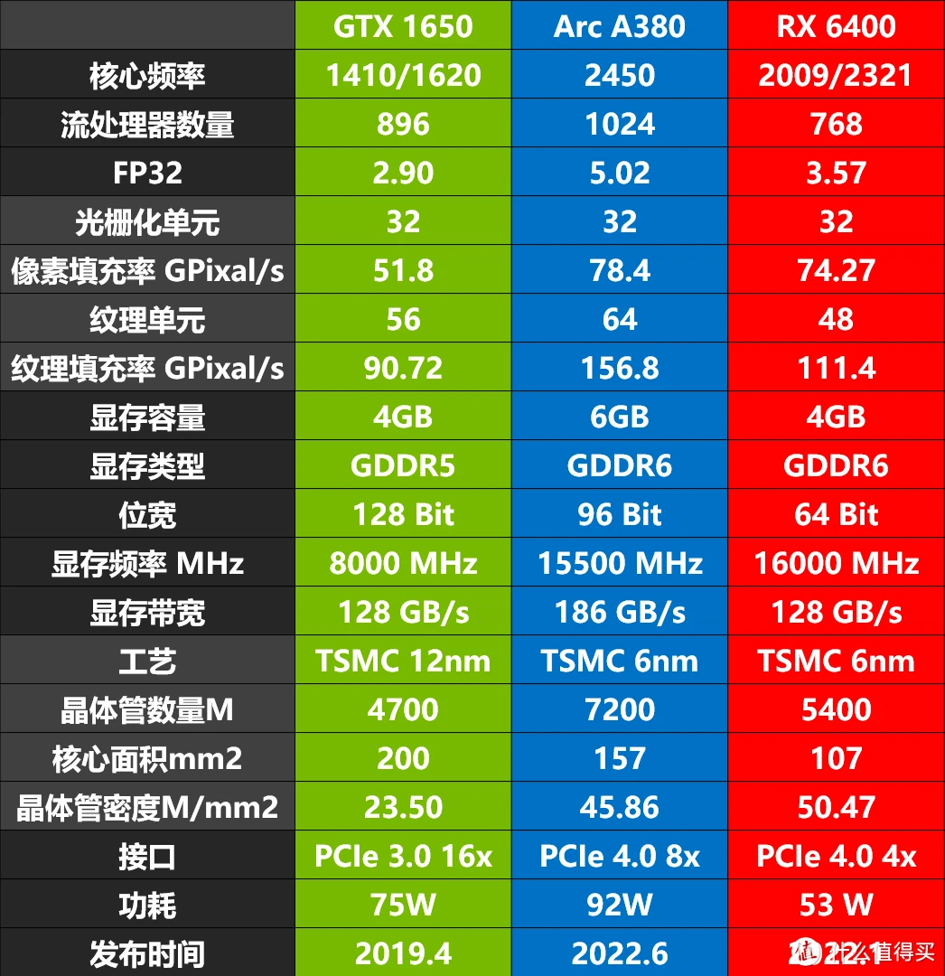 索泰GTX980Ti至尊OC显卡的功耗解析及实际应用影响分析  第3张