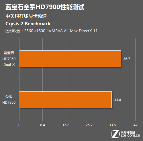 蓝宝石 vs 英伟达GTX750：性能、价格、声誉全方位对比分析  第5张