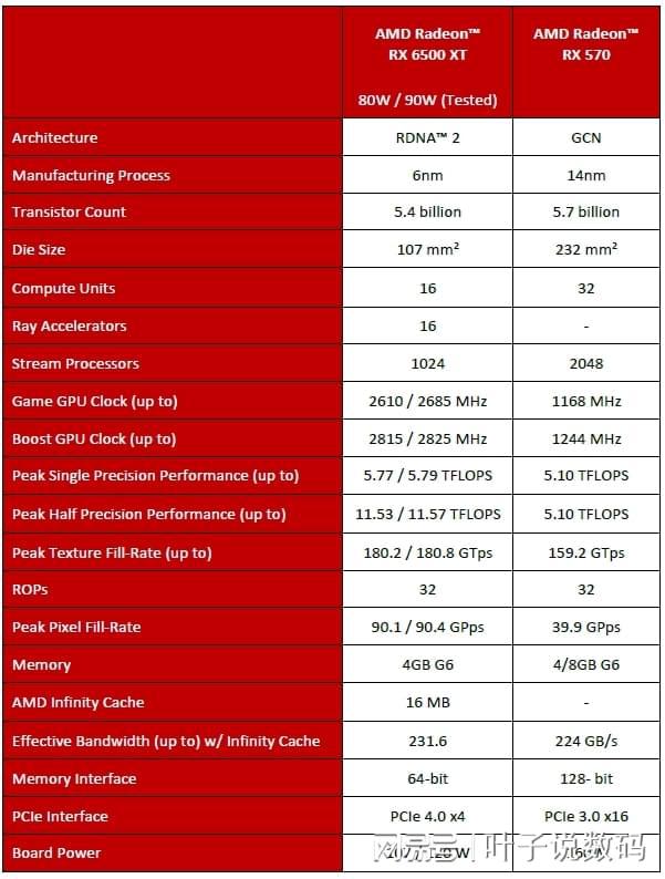 AMD R9280X vs NVIDIA GTX760：性能与能效的权衡解析，不容忽视的功耗对比  第5张