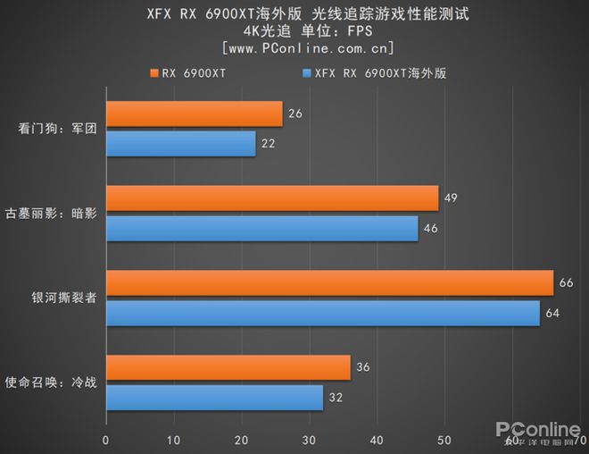 英伟达GTX660显卡性能剖析及2K分辨率下的适应能力  第2张