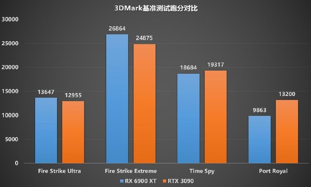 GTX660在3DMark11中的性能评估及数据解读：深度分析与性能优劣对比  第4张