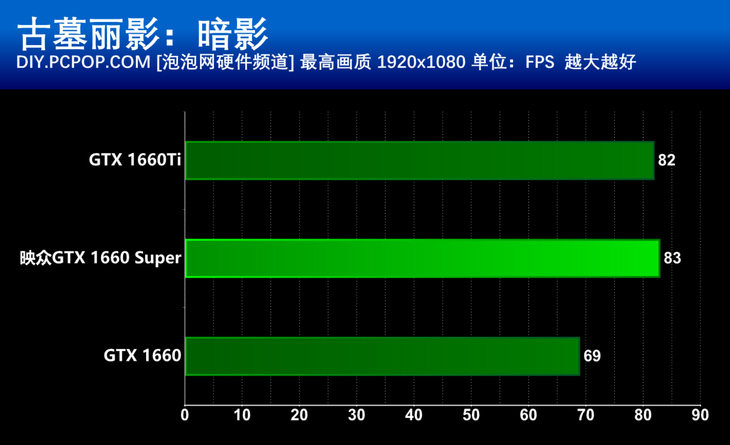 GTX760显卡在最终幻想144K模式下的性能评测与玩家体验建议  第4张