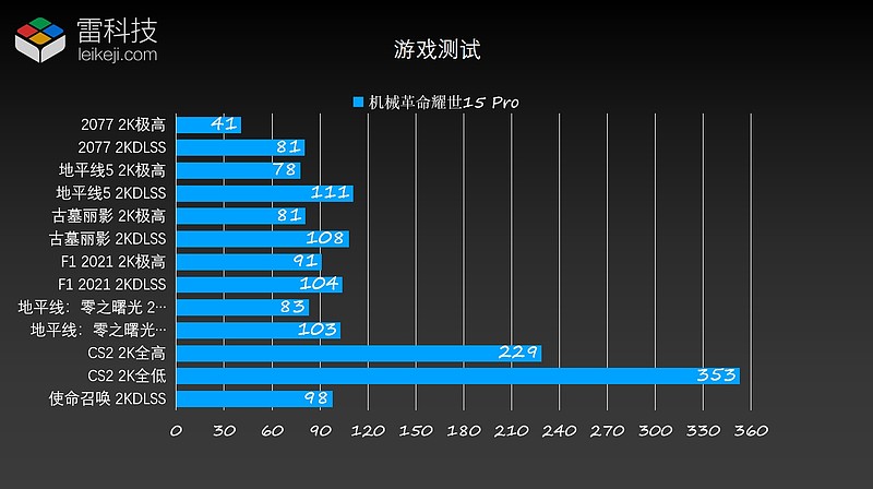 NVIDIA GTX 940显卡全面评测：游戏性能、技术规格和用户感受详解  第5张