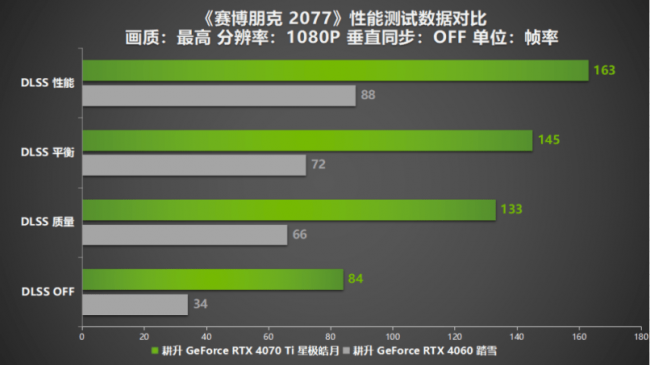 硬件达人亲测：GTX980显卡带来的惊喜体验  第3张