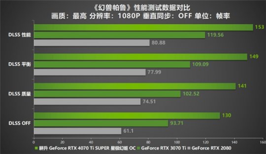 硬件达人亲测：GTX980显卡带来的惊喜体验  第7张