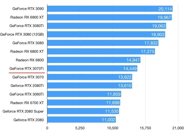 1080 SLI显卡选购攻略：价格与性能对比，二手市场也是好选择  第2张