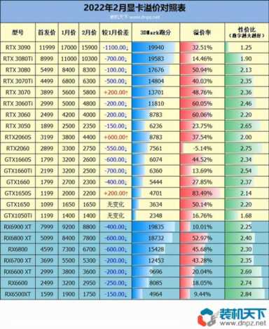 1080 SLI显卡选购攻略：价格与性能对比，二手市场也是好选择  第5张