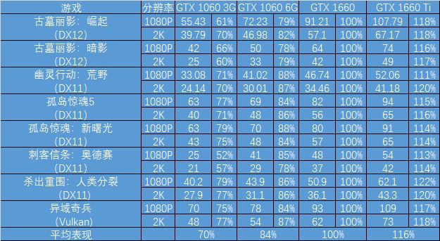 1080 SLI显卡选购攻略：价格与性能对比，二手市场也是好选择  第6张