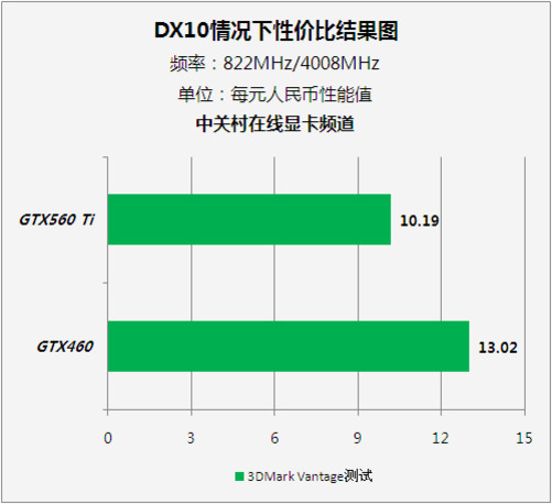 显卡价格飙升！游戏玩家困境揭秘  第4张