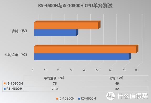 GTX 1070：功耗150瓦，游戏表现惊艳  第3张