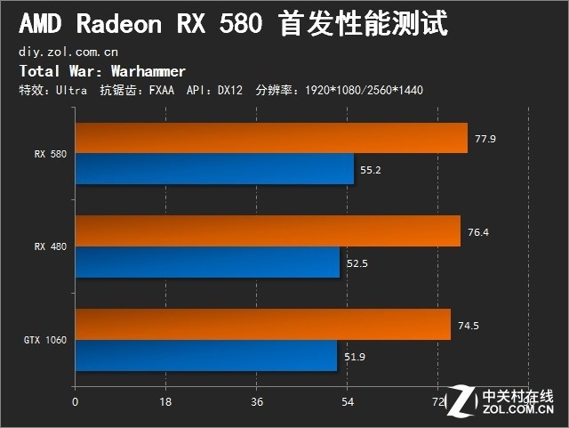 GTX 1050显卡：让无主之地成为全新游戏体验  第6张