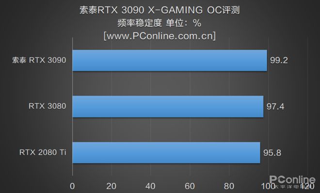 NVIDIA曲面细分技术：画面质量巅峰对决  第1张