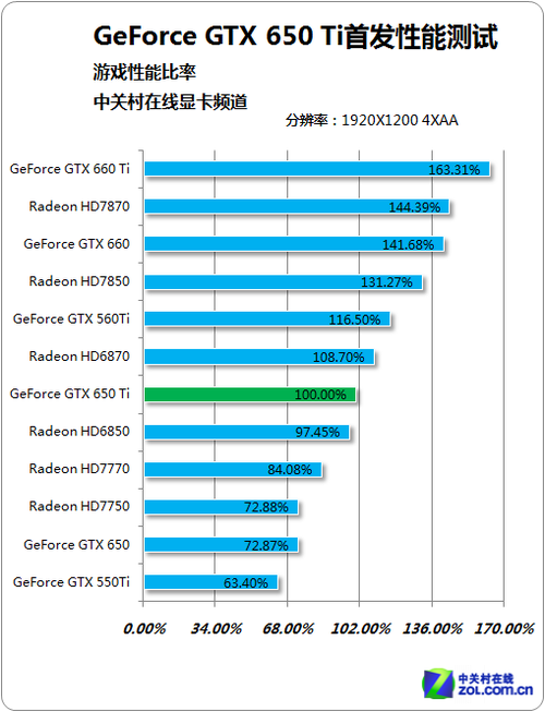 NVIDIA曲面细分技术：画面质量巅峰对决  第4张