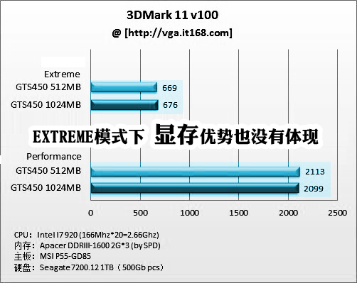 NVIDIA曲面细分技术：画面质量巅峰对决  第6张