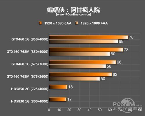 GTX550Ti超频挑战：究竟能否逆袭新时代显卡？  第4张