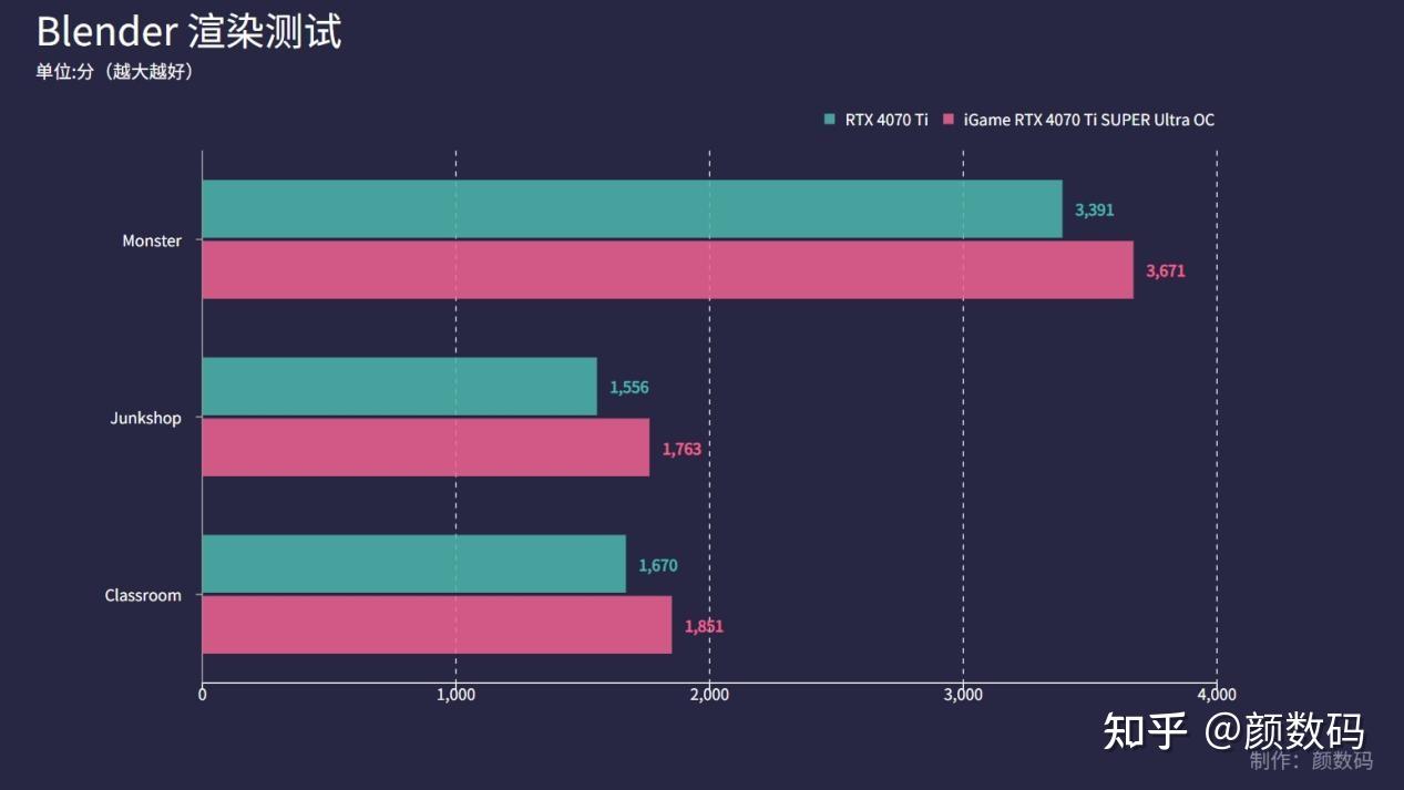 GTX Titan vs GTX 1080：游戏显卡选择全攻略