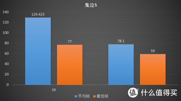 GTX Titan vs 1080：游戏显卡选择全攻略  第3张