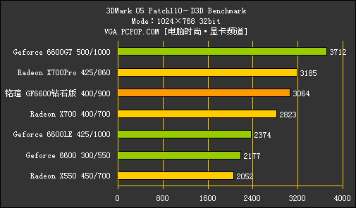 GTX 1050显卡：七大优势揭秘，性能对比惊喜不断  第5张