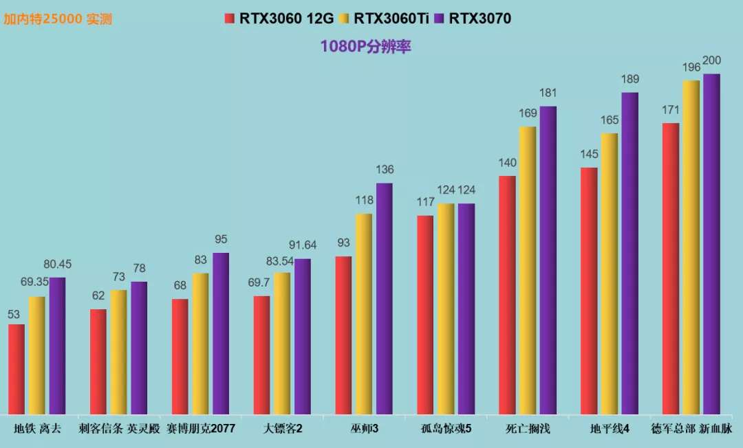 揭秘GTX 760显卡待机功耗：节能设计惊艳  第7张