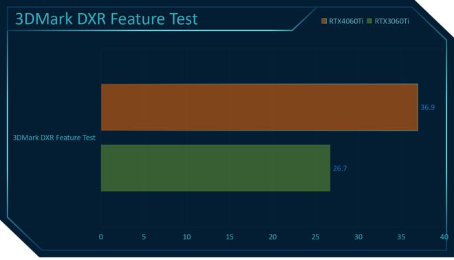 GTX 970：游戏界的甜品王者，性能超群外观惊艳  第5张