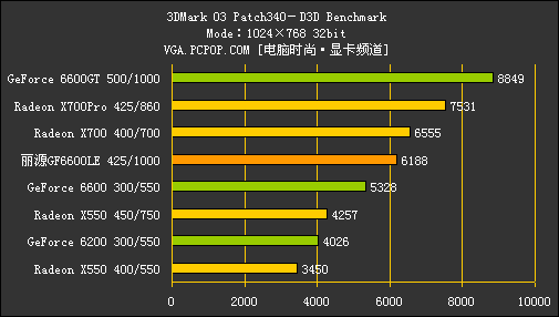 揭秘NVIDIA GTX960显卡驱动安装：曲折经历与成功调优  第6张