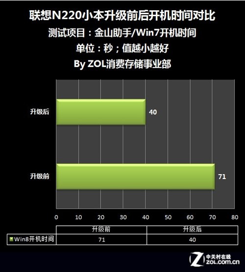 GTX 950：游戏神器，流畅无比  第3张