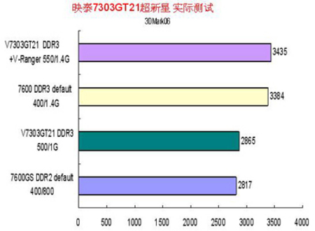 显卡超频大揭秘：散热如何保障稳定性？  第7张