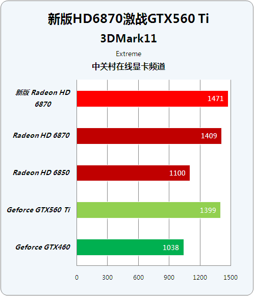 GTX 550 Ti显卡解密：8个关键问题一次解答  第2张