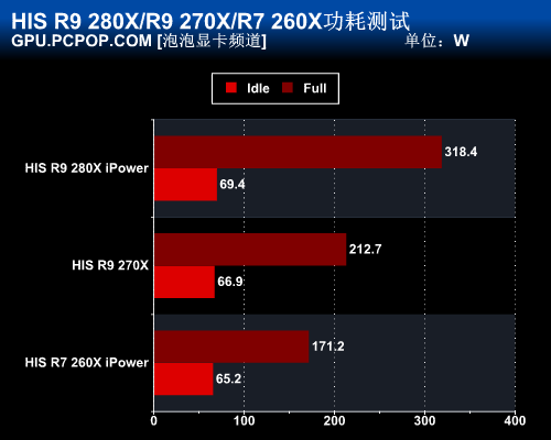 GTX 550 Ti显卡解密：8个关键问题一次解答  第4张