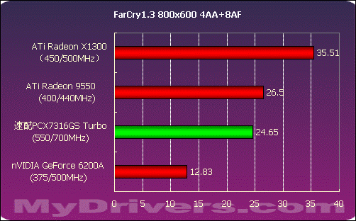 GTX 980再度登顶，全境封锁新版图形性能需求大升级  第1张