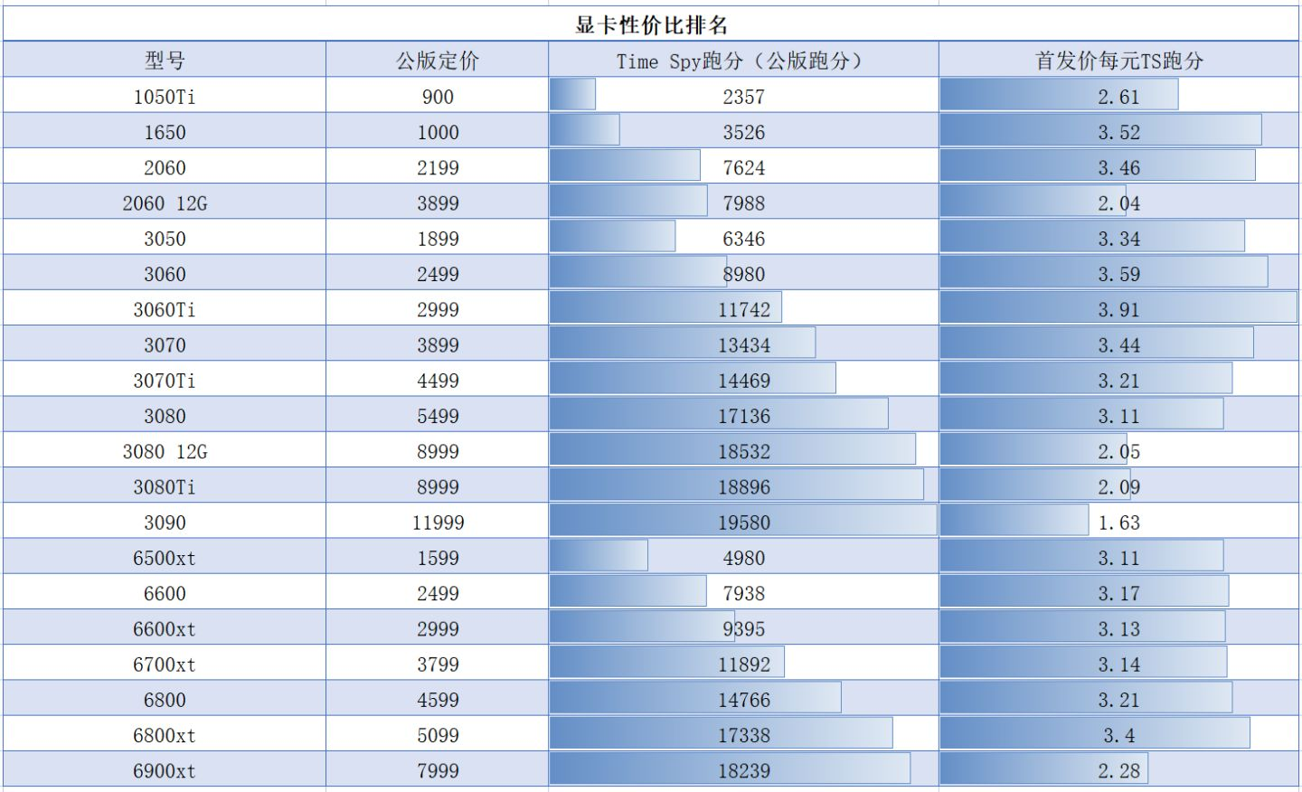 gtx1080涨了多少 GTX1080疯狂涨价！游戏玩家心痛，矿工疯抢，NVIDIA面临巨大压力  第3张