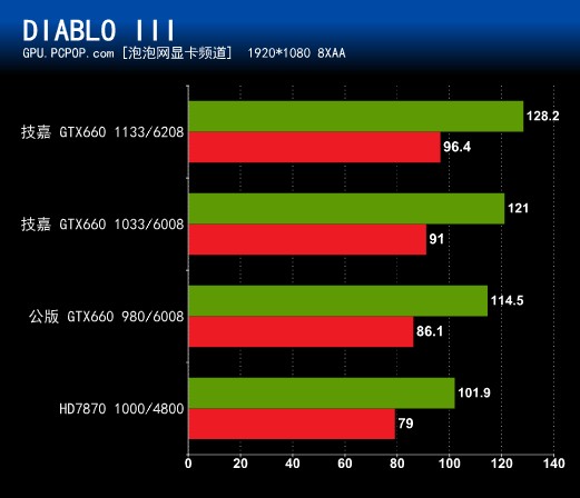 技嘉GTX 1070，让你身临其境的游戏体验  第2张